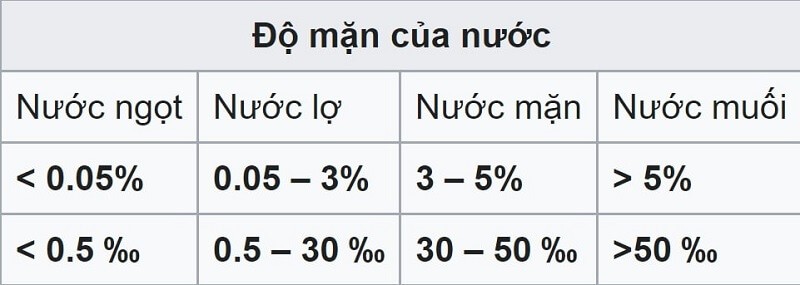 2-do-man-cua-nuoc-lo-va-cac-loai-khac