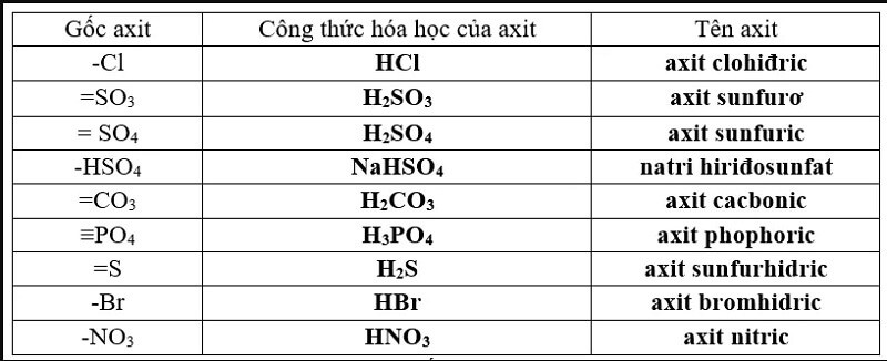 goc-axit-la-gi-2