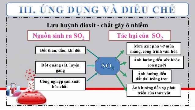 Ứng dụng và tác hại của SO2