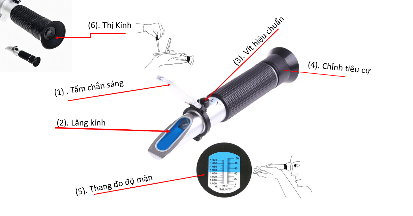 Ứng dụng của khúc xạ kế