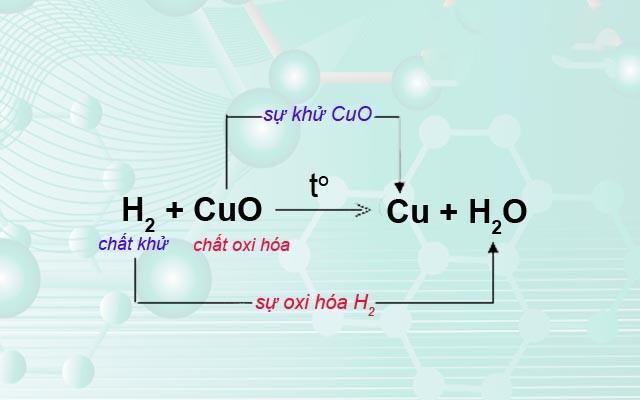 phan-ung-oxi-hoa-khu-5