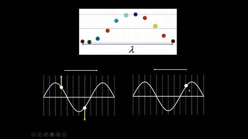 song-co-la-gi-4