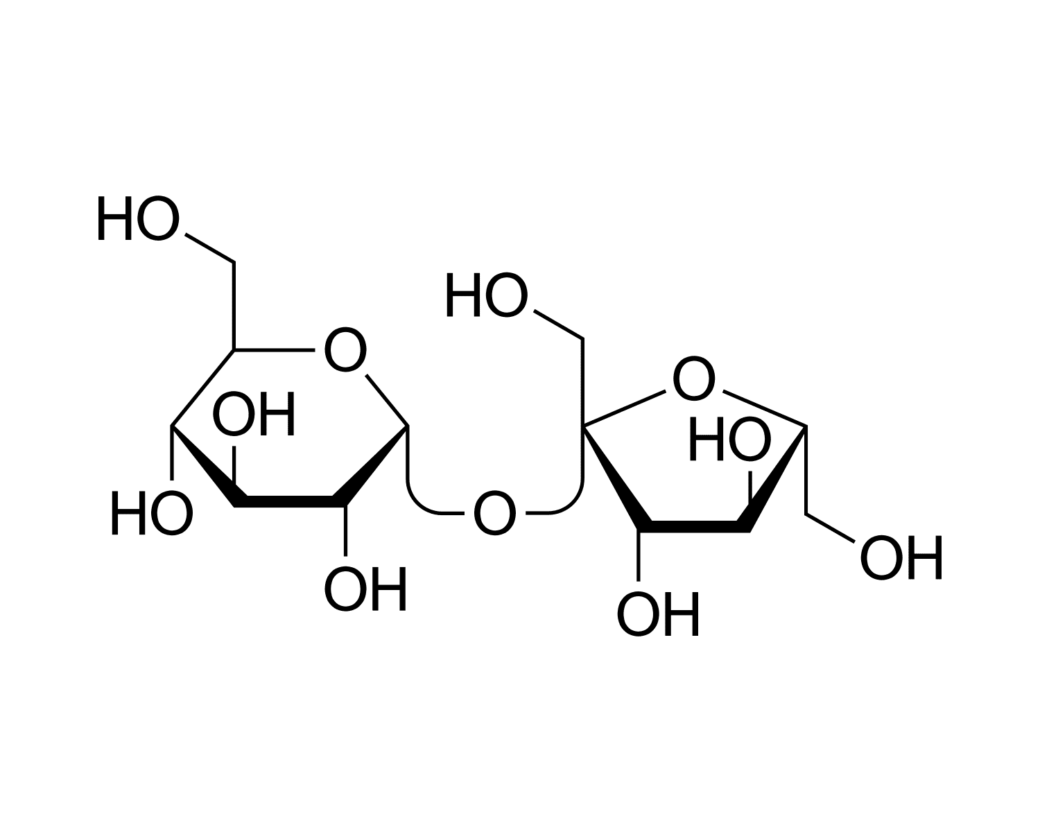 Những tính chất hóa học của sucrose là gì