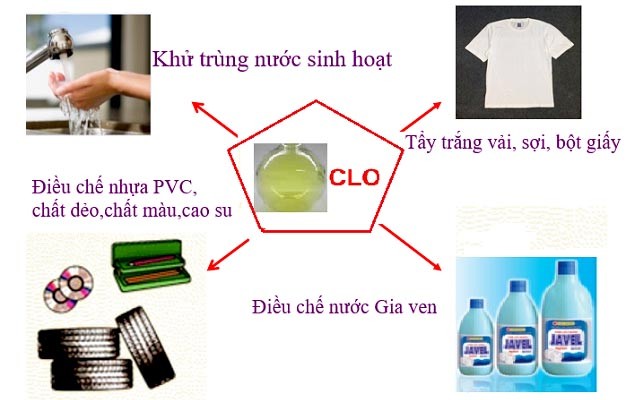 Ứng dụng của clo trong công nghiệp hiện nay