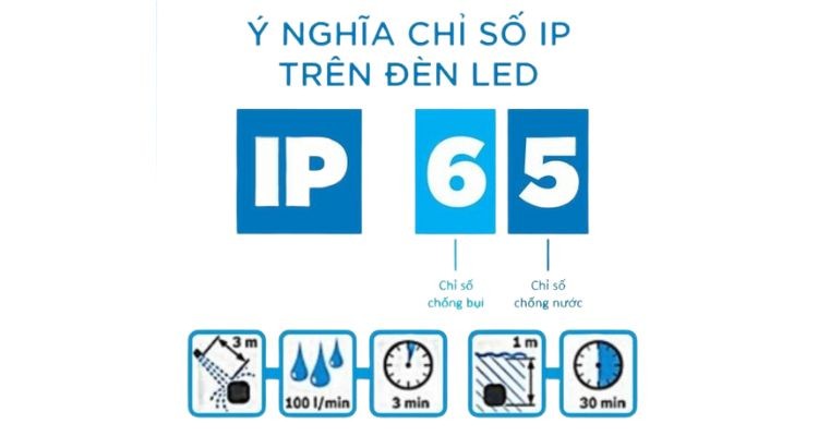 y-nghia-chi-so-ip